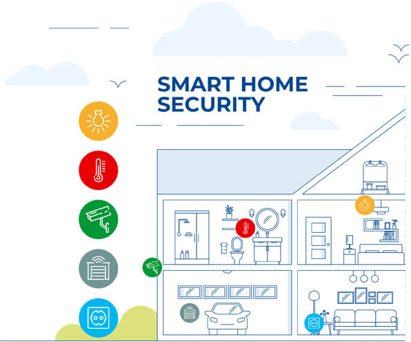 Sistem Smart Home Securas